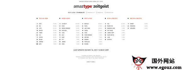 AmazType購物搜尋