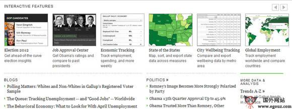 Gallup:美國蓋洛普諮詢公司官方網站