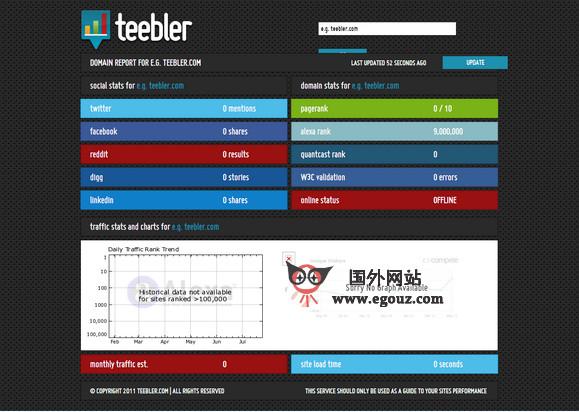 Teebler:網站評估統計工具