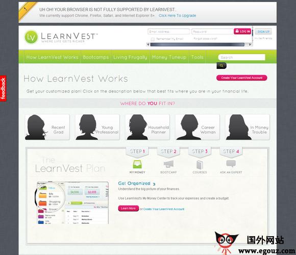 learnvest女性金融理財網