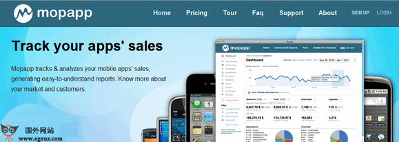 MopApp:移動資料分析公司