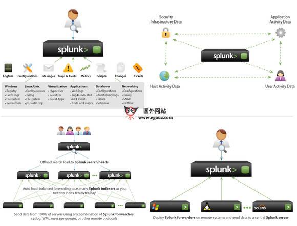 Splunk:企業資料軟體開發公司