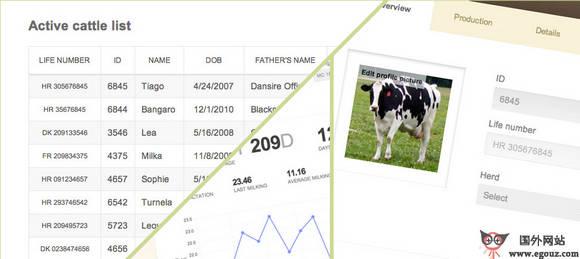 Farmeron:農業資料跟蹤分析服務公司