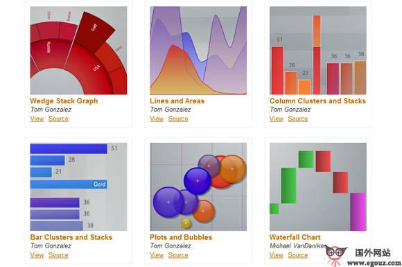 Axiis:資料視覺化製作工具