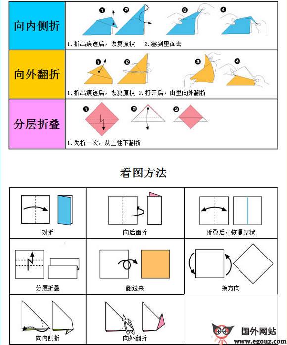 Origami-Club:看動畫學摺紙教學平臺