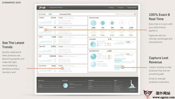JiraFe:網店資料分析平臺