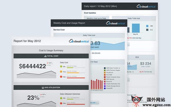 CloudVertical:雲服務資源統計分析優化工具
