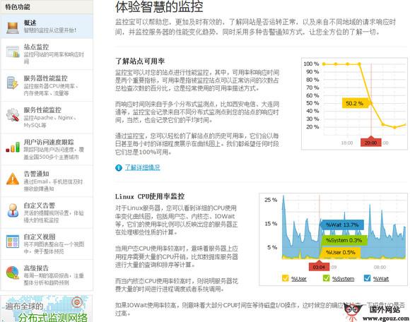 JianKongBao:監控寶網站監控服務平臺