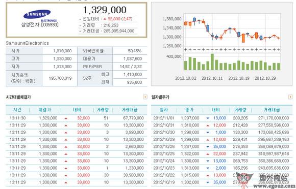 Krx.co.kr:韓國證券交易所官網