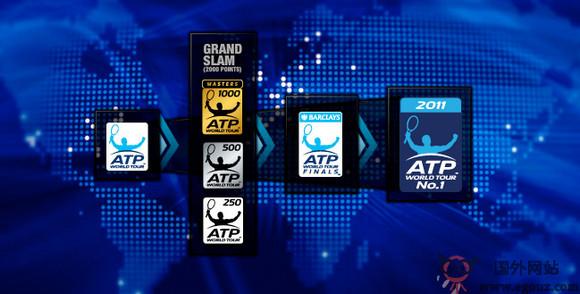 ATPworldtour:ATP網球世界巡迴賽官方網站