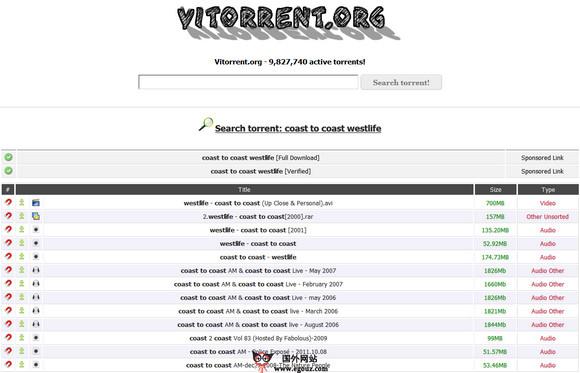 ViTorrent:網際網路資源搜尋引擎
