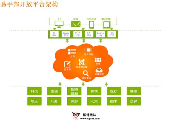 PalmDeal:易手邦中文語義分析平臺