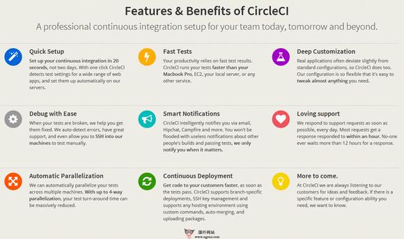 CircleCi:Web應用程式開發測試平臺
