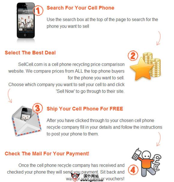 SellCell:二手手機回收比價網