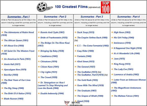 FilmSite:最佳電影資料庫網