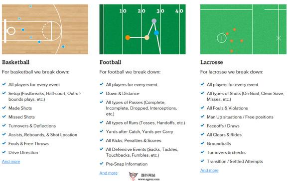 KrosSover:球類運動賽事分析平臺