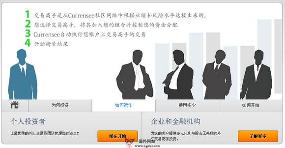 Currensee:外匯交易投資服務平臺