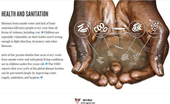 CharityWater:世界慈善水資源基金會