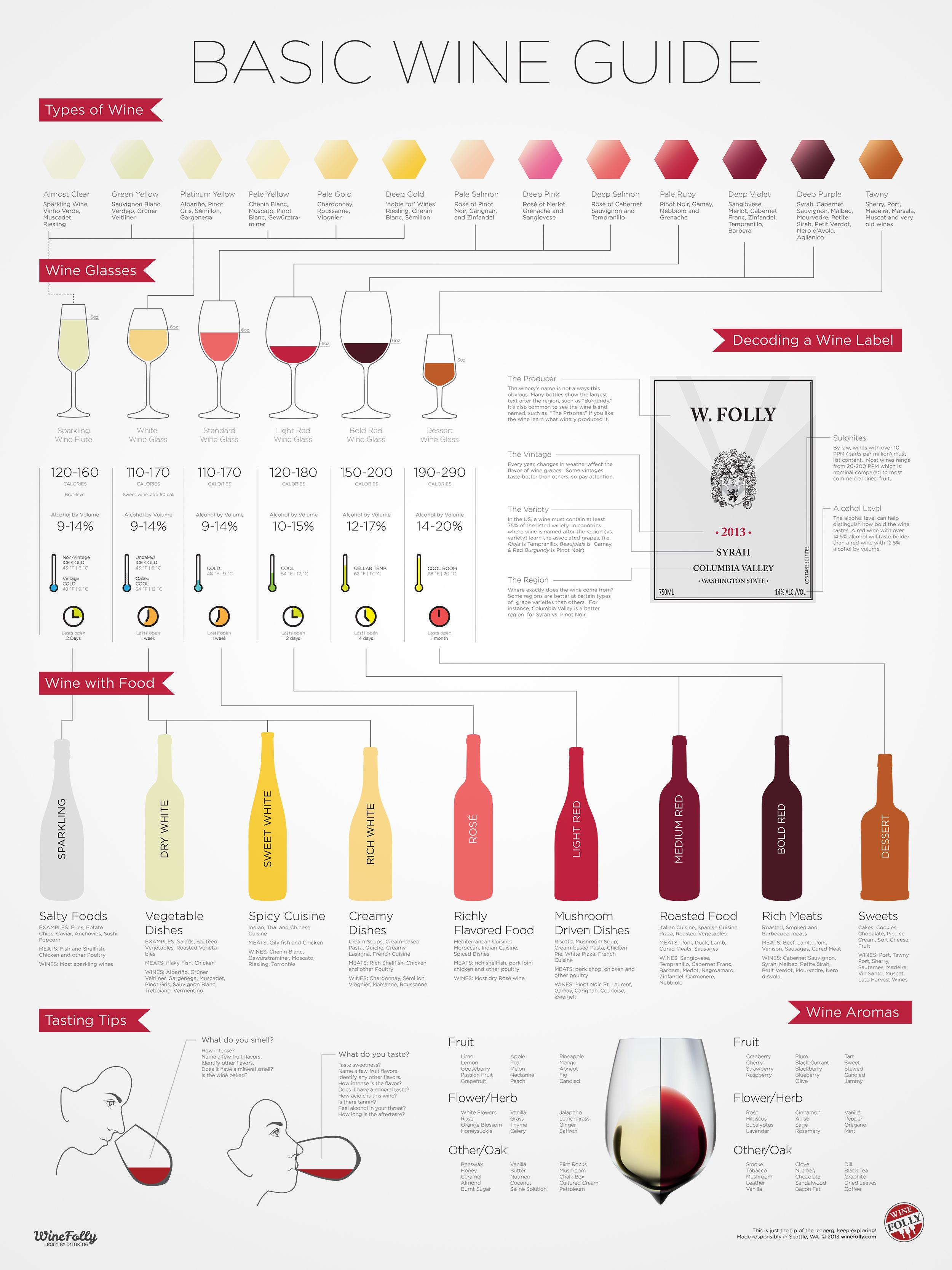 WineFolly:葡萄酒評論家
