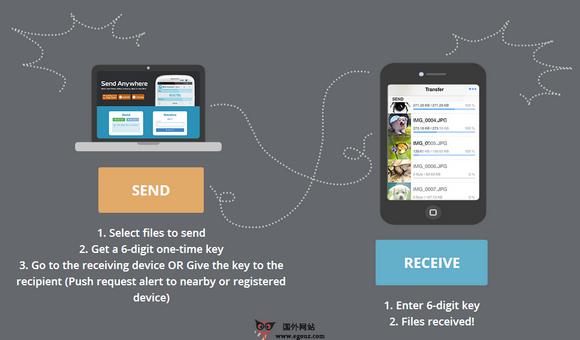 Send Anywhere:跨平臺多裝置檔案共享應用