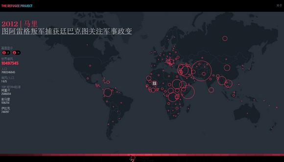 TheRefugee:全球難民資料視覺化地圖