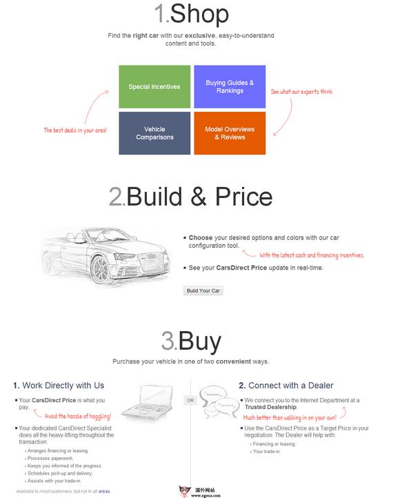 CarsDirect:線上品牌汽車銷售平臺