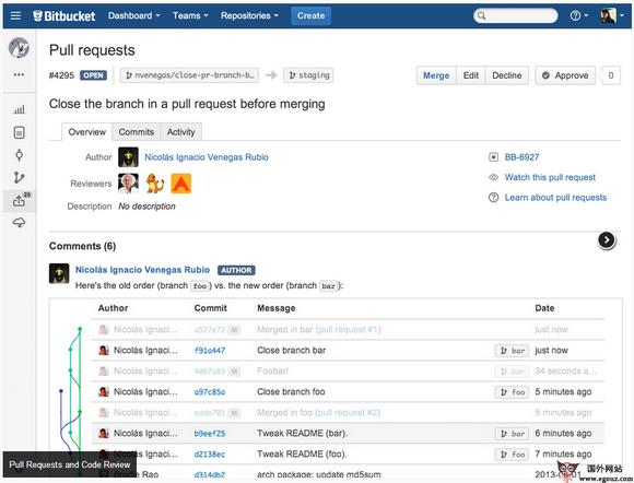 BitBucket:免費原始碼託管平臺