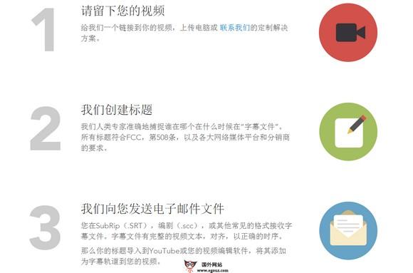 ZenCaptions:視訊字幕付費翻譯平臺