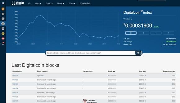 Blockr.io:比特幣區塊鏈資訊服務網