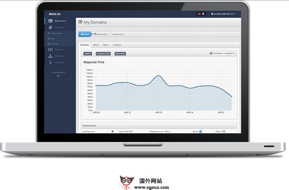 Deez.io:線上免費網站監控服務平臺