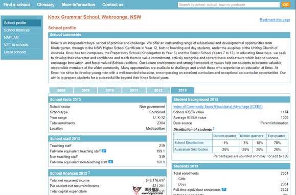 MySchool:澳洲初高中學校綜合資訊網