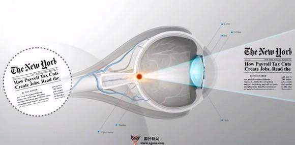 GlassesOff:眼睛視力恢復應用