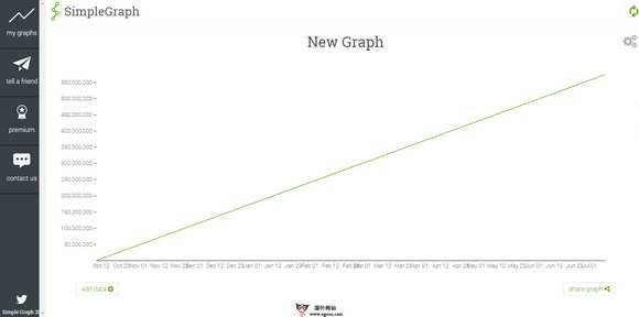 SimpleGraph:線上圖表生成工具