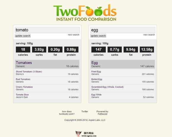 TwoFoods:線上健康食品對比工具