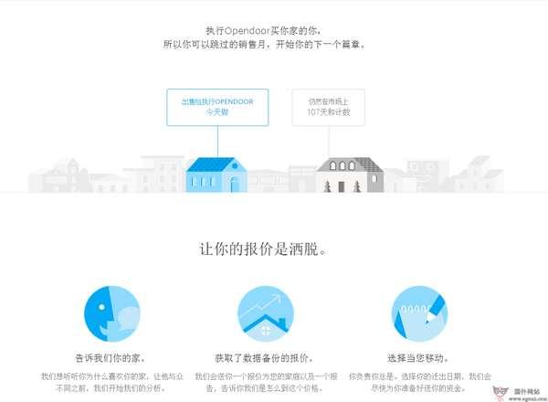 OpenDoor:國外家用住房交易平臺