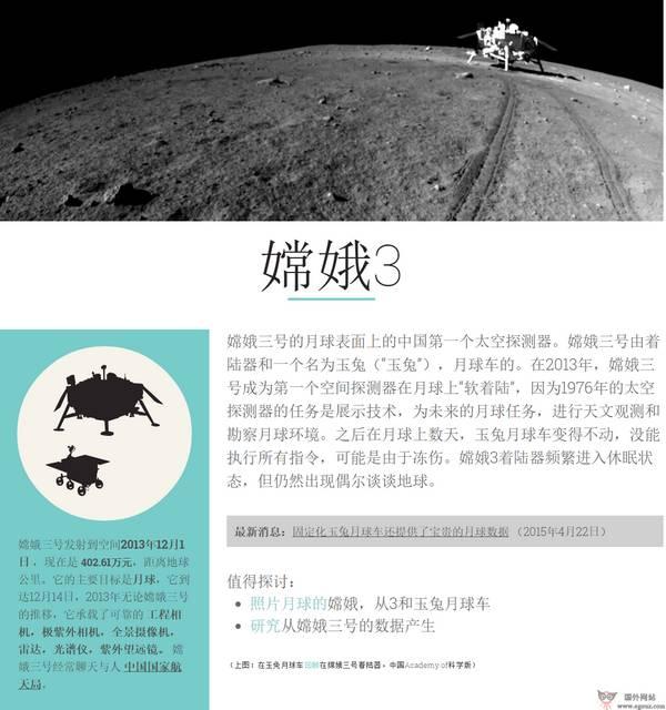 SpaceProb:太空探測器資源大全