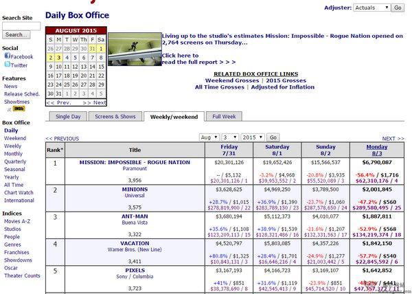 BoxOfficeMoJo:美國票房統計網