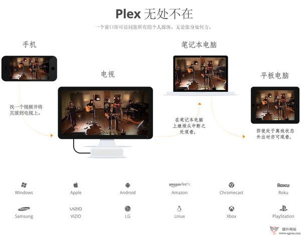 PlexTV:多平臺網路媒體共享網