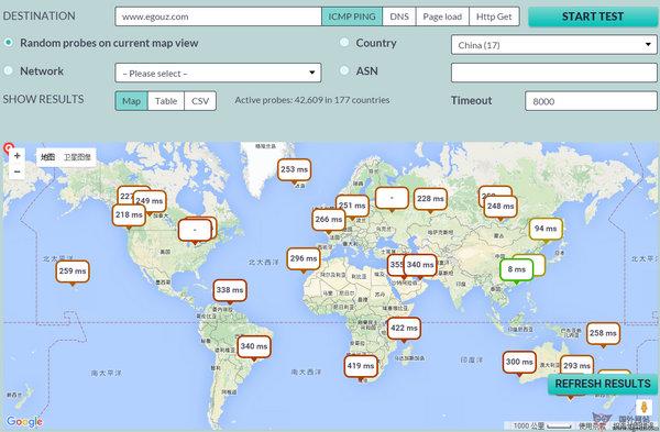 MapLatency:國際節點網站測速工具
