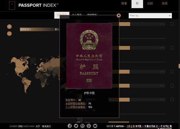 PassportIndex:世界各國護照大全